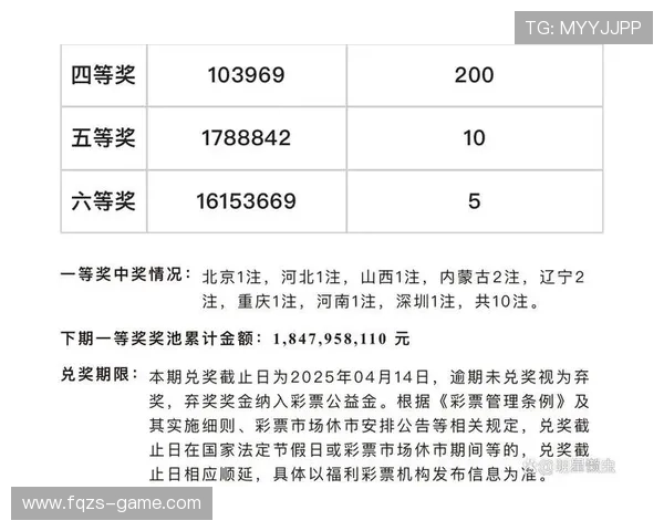 本期福彩开奖结果揭晓,幸运号码震撼公布